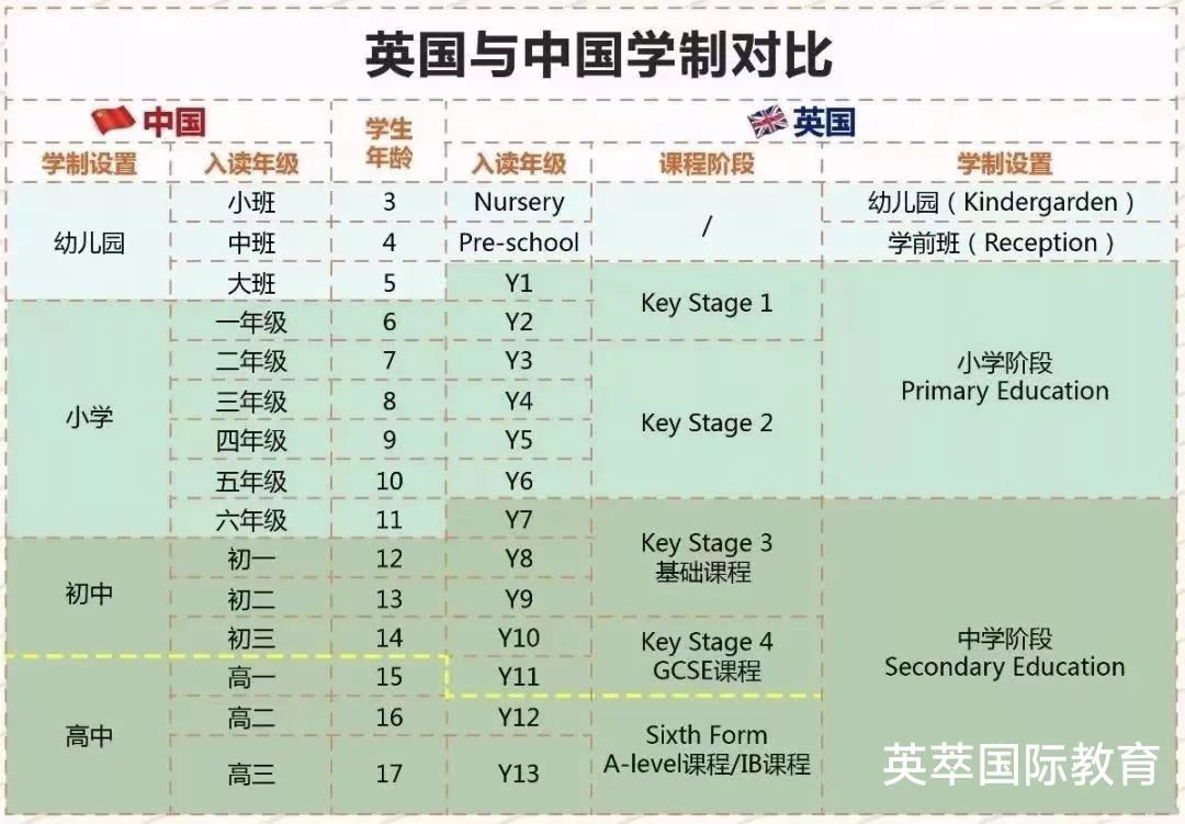 英国教育体系是怎样的