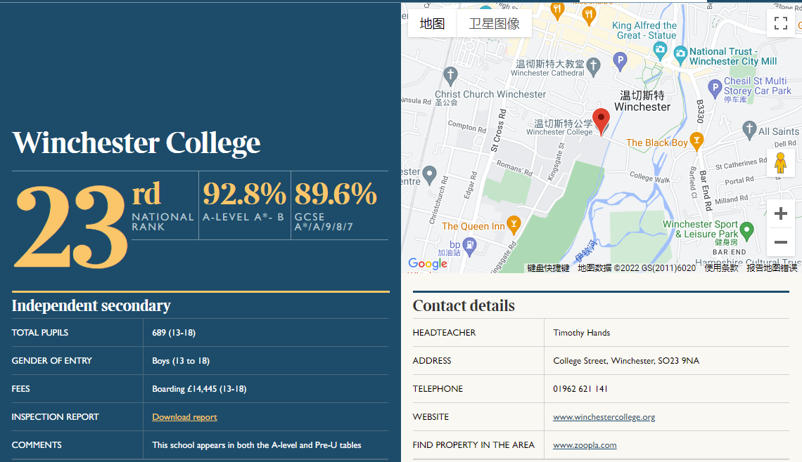 2022泰晤士英国私校排名中，温切斯特公学排名第23