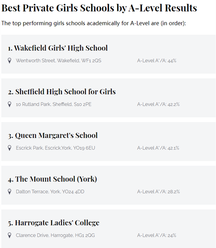 约克郡a-level成绩排名前五的英国女私校有哪些