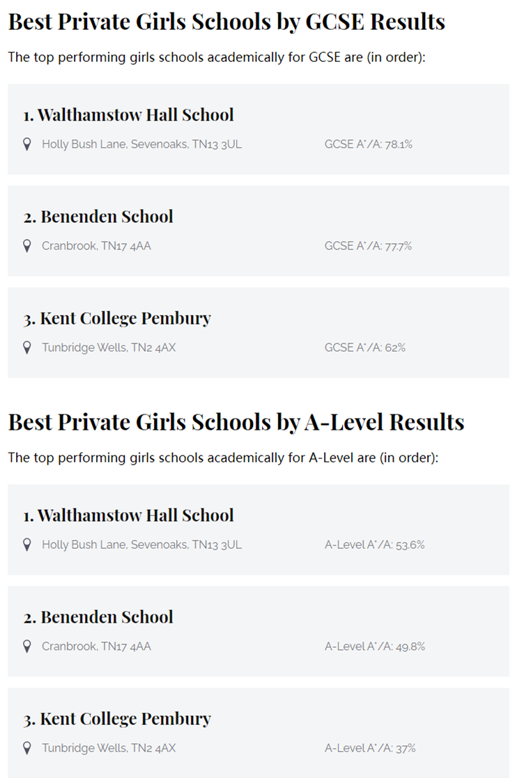 肯特郡排名前3的英国女私校有哪些