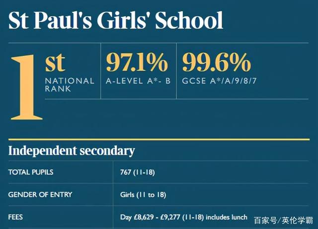 英国私校排名3