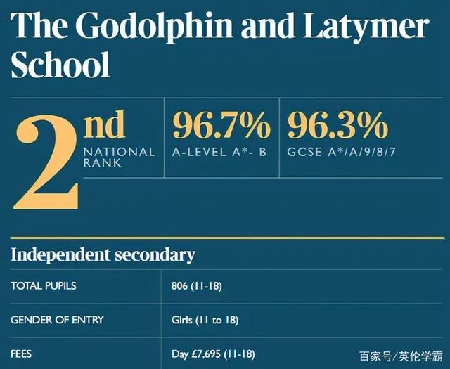 英国私校排名