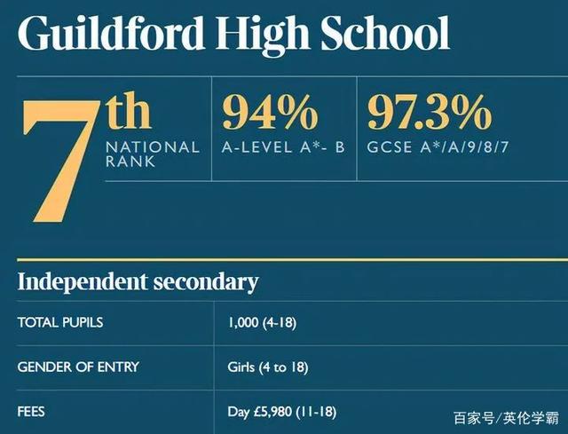 英国私校排名