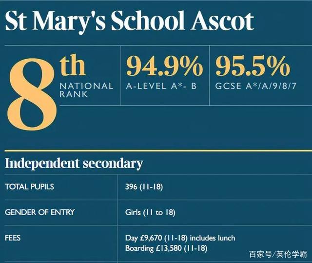 英国私校排名