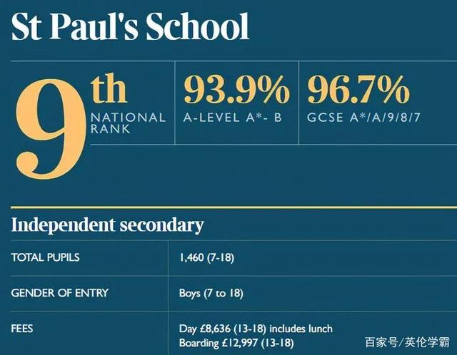 英国私校排名