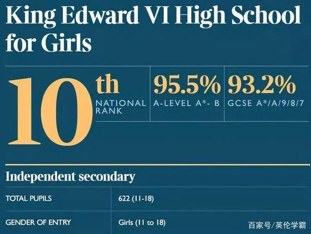 英国私校排名