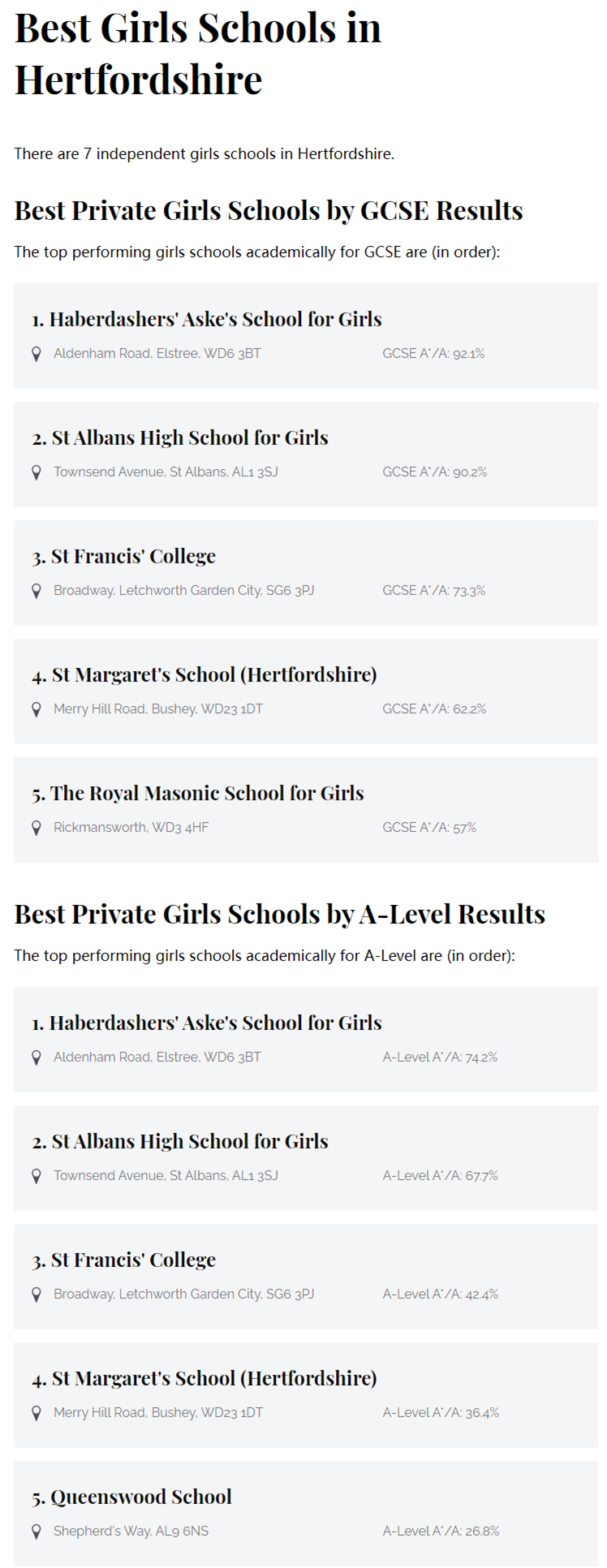 赫特福德郡排名前3的英国女私校有哪些
