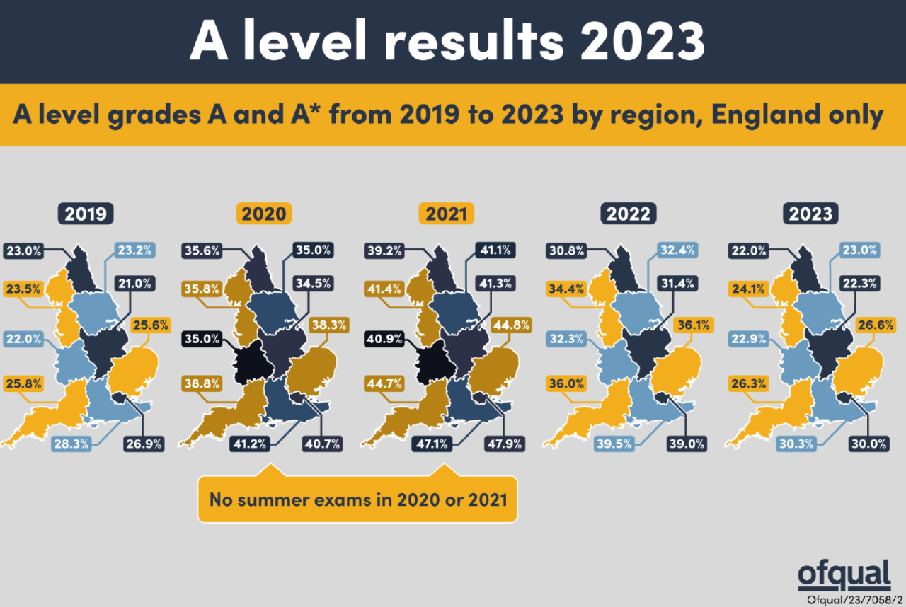 2023英国私校高考A-Level成绩排名