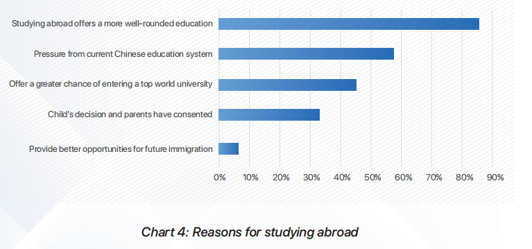 2022英国低龄留学白皮书:英国仍是中国家长首选留学目的地!