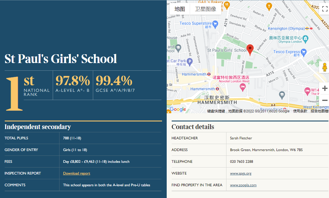 2022泰晤士英国私校排名圣保罗女子学校排名第一