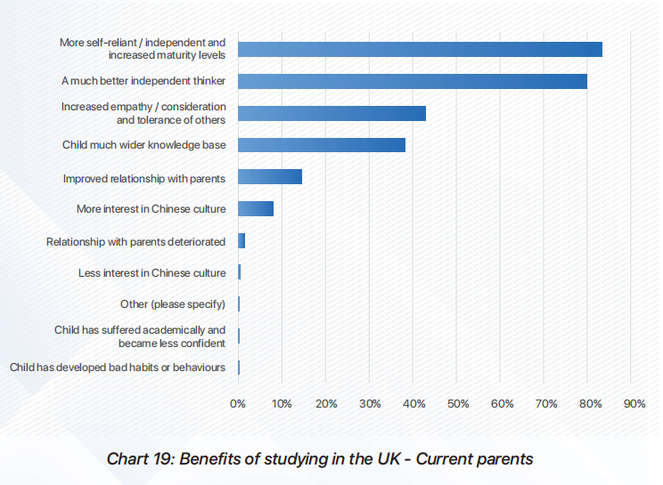 2022英国低龄留学白皮书:英国仍是中国家长首选留学目的地!