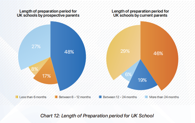 2022英国低龄留学白皮书:英国仍是中国家长首选留学目的地!