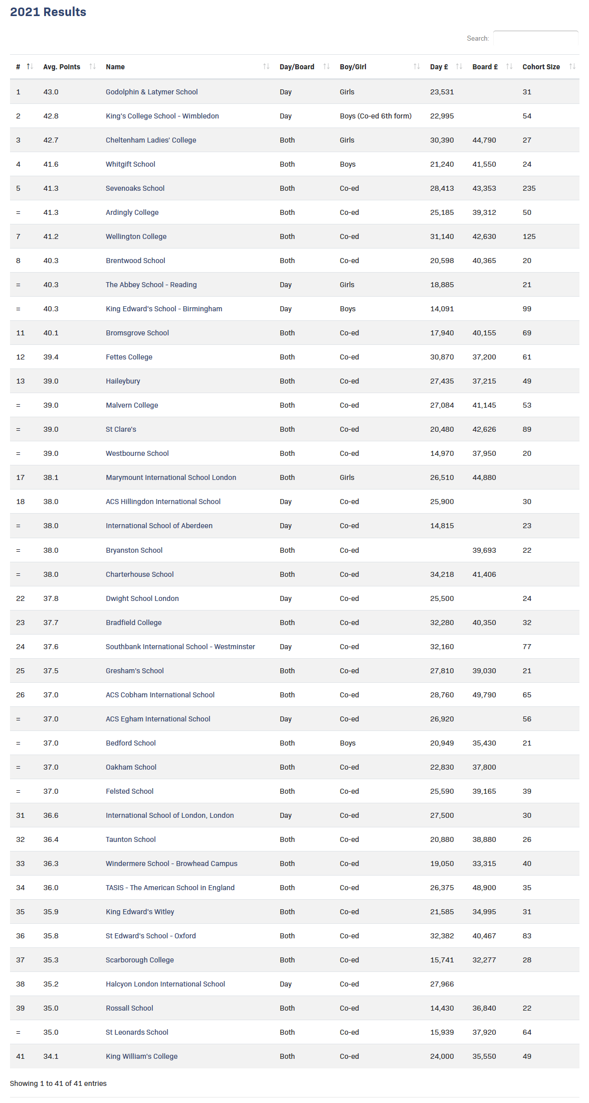 2021年英国私立中学IB排名TOP41