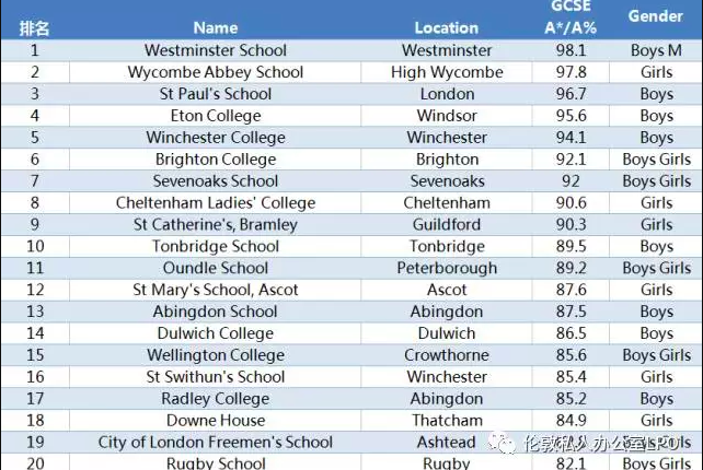 英国寄宿学校排名