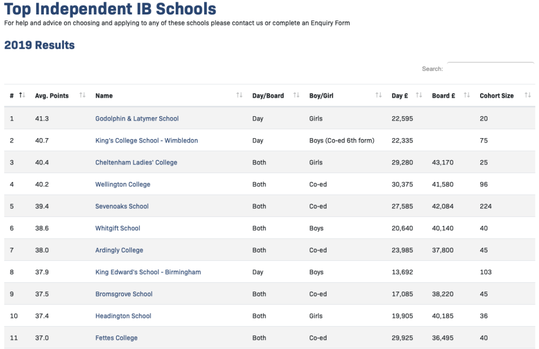 英国ib学校排名2020
