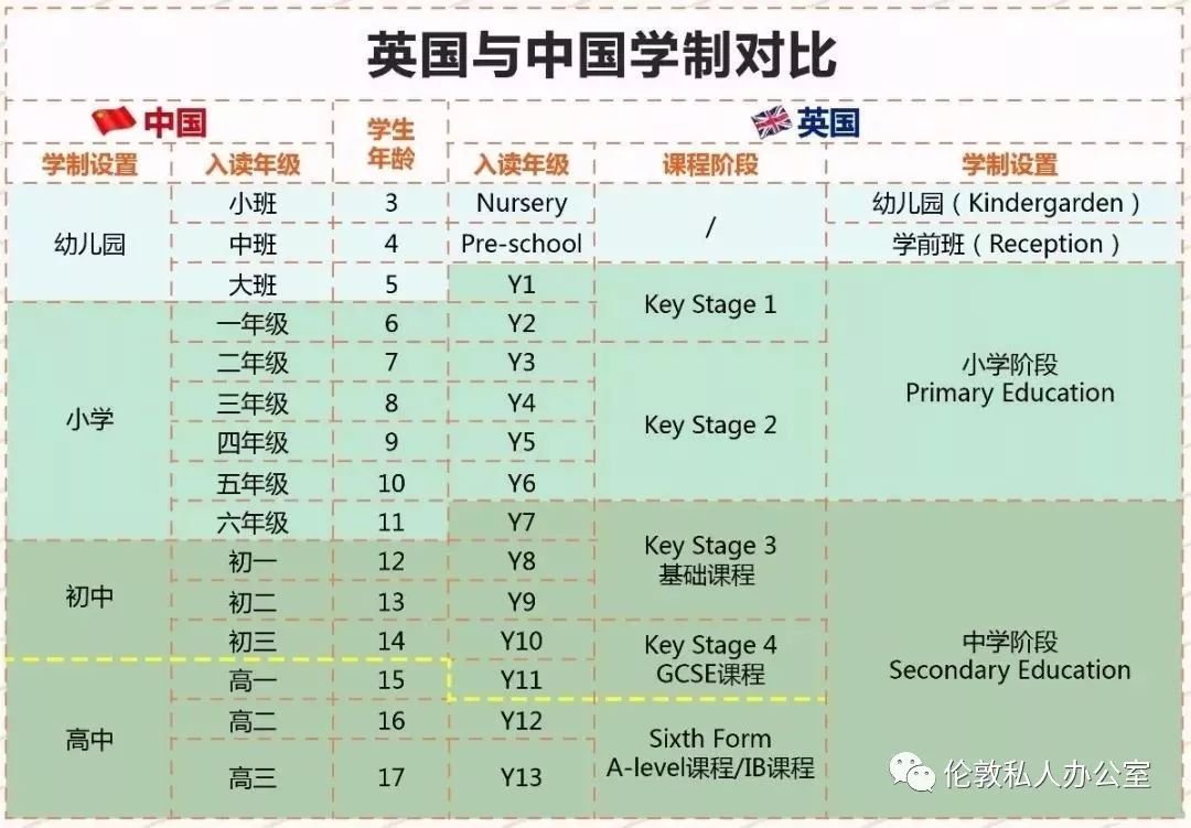 英国教育体系是怎样的