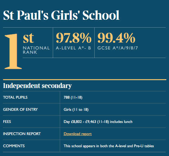 圣保罗女子中学(St. Paul's Girls' School)