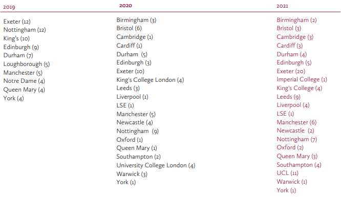 英国私校哈利伯瑞中学(Haileybury)