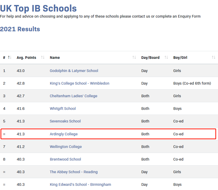 2022年UK Top IB Schools