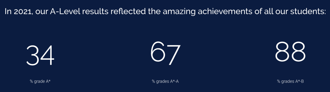 69%的学生获得了9-7(A*-A)的成绩