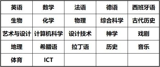 Year10-11,学生正式进入GCSE阶段,学校也提供了丰富的课程选择