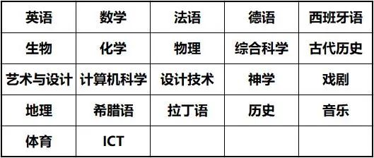 Year10-11，学生正式进入GCSE阶段，学校也提供了丰富的课程选择